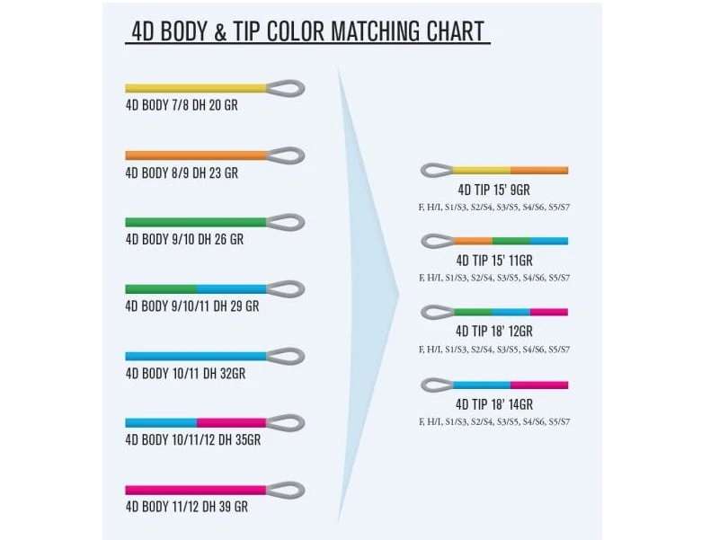 Guideline 4D Multi Tip Body 2 Guideline 4D Multi Tip Body - Bilde 2