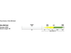 Rio Gold Elite WF Flyt 5 Rio Gold Elite WF Flyt -Fiske Lavprisbutikk RP19268C