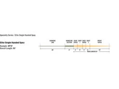 Rio Elite Single Hand Spey WF Flyt 5 Rio Elite Single Hand Spey WF Flyt -Fiske Lavprisbutikk RP19535C