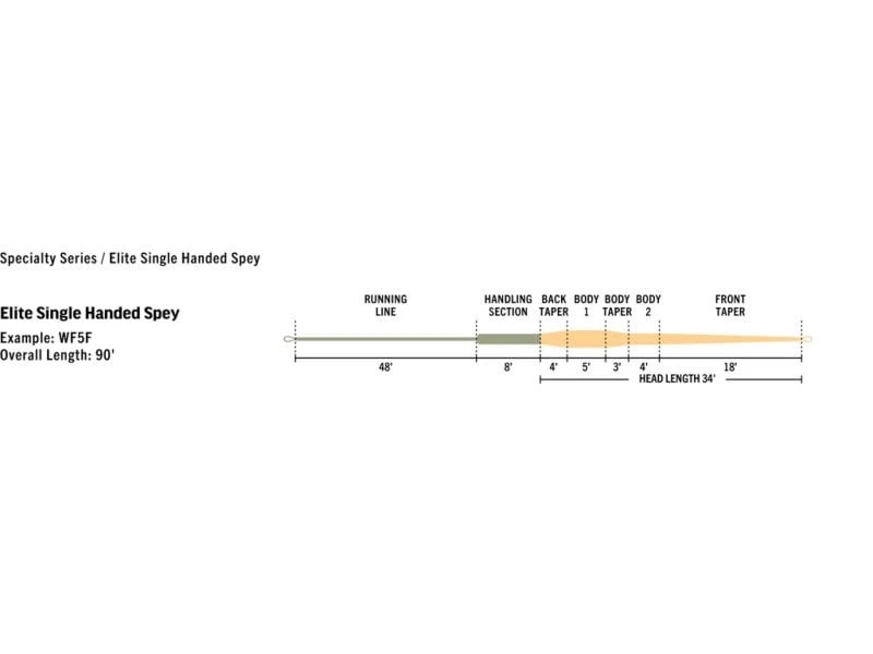Rio Elite Single Hand Spey WF Flyt 3 Rio Elite Single Hand Spey WF Flyt - Bilde 3