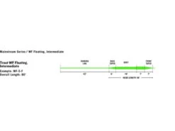 Rio MainStream Trout Lemon Green Flyt 5 Rio MainStream Trout Lemon Green Flyt -Fiske Lavprisbutikk RP20740C