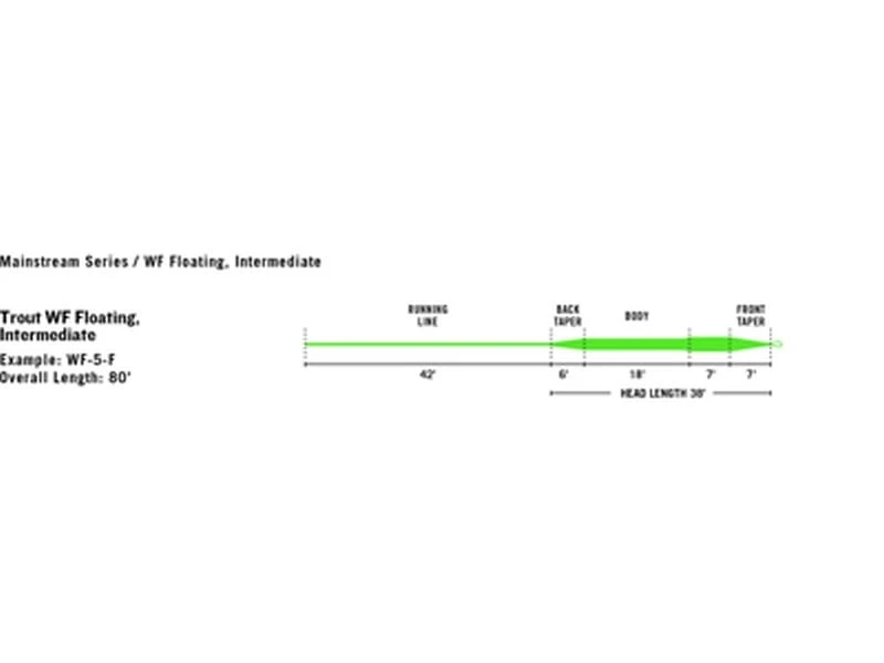Rio MainStream Trout Lemon Green Flyt 3 Rio MainStream Trout Lemon Green Flyt - Bilde 3