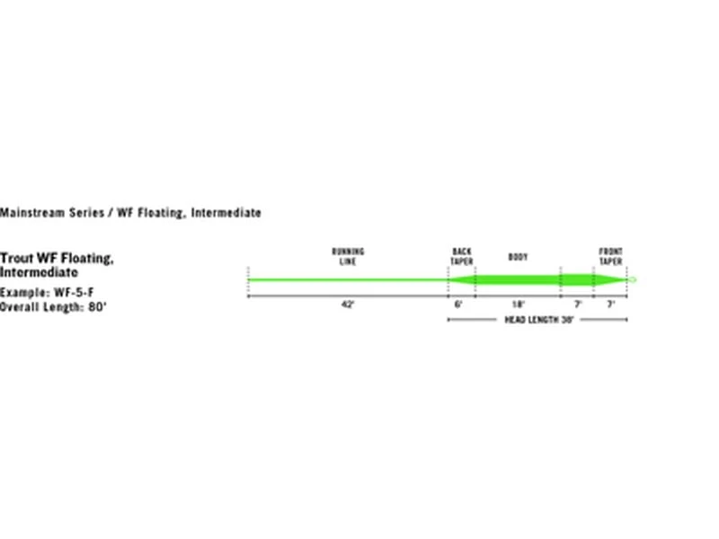 Rio MainStream Aqualux Intermediate Clear 3 Rio MainStream Aqualux Intermediate Clear - Bilde 3