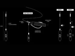 Spro Tocka Rig -Fiske Lavprisbutikk tokarigdet